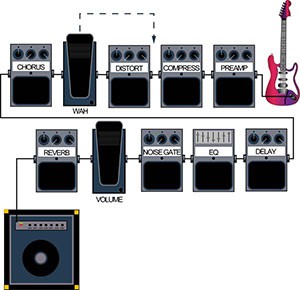 Guitar R.A